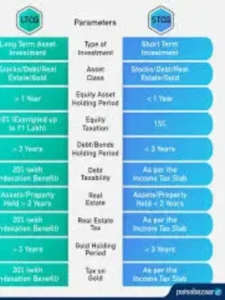 LTGC/STGS Tax Hike